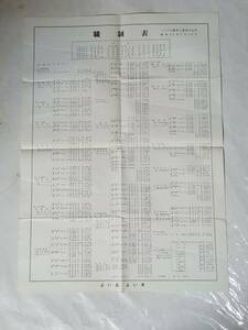 ３８　昭和35年　トヨタ自動車工業株式会社　職制表