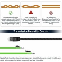 SHULIANCABLE LANケーブル CAT6 BB440 フラットタイプ 3m ハイスピードケーブル 1Gbps/250MHz RJ45 ツメ折れ防止 ブラック_画像6