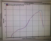 KTM 85SX/ハスクバーナーTC 18'～23'/GasGasMC85 21’～23'DEPチャンバーとシルバーサイレンサーセット_画像3