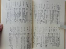 0033797 防長維新関係者要覧 田村哲夫編 マツノ書店 1995 デッドストック品 長州藩 幕末 禁門の変 長州征伐 戊辰戦争 脱退騒動_画像5