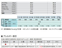 介護食 メイバランス mini 24本 キャラメル味 メイバランスミニ 125ml 200kcal 明治 高カロリー食品 栄養補助食品_画像4