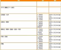 限定特価　牛肩ロースブロック　8kg以上！　絶品ステーキ　すき焼き　しゃぶしゃぶ　バーベキュー　ロース　チャックロール　業務用！_画像2