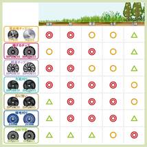  外径:255mm [山善] チップソー 山林 荒地 石に強い JIS規格 取付穴径25.4㎜ 刃数40 外径255㎜ 排気量25㏄以上 チップ刃 刈払機 草刈_画像5