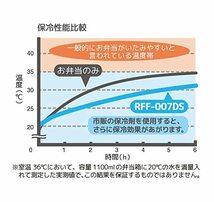 サーモス 保冷ランチバッグ 7L ミッキー ブラック RFF-007DS BK_画像4