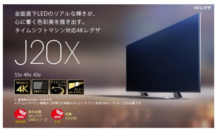 4K対応の値段と価格推移は？｜451件の売買データから4K対応の価値が