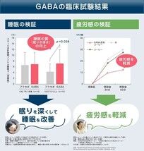 睡眠 サプリ リラクミンナイト 30粒 機能性表示食品 国産 医師監修 睡眠の質を改善 ストレスを緩和 疲労感を緩和 GABA 5種のビタミンB_画像4