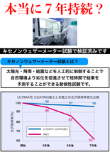 とにかく水を弾く 7年持続 ダイヤモンドコーティング ULTIMATE COATING 自動車ボディ 超撥水 耐キズ ガラスコーティングを遥かに超える強度_画像4