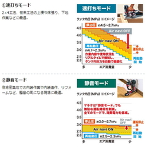 マキタ エアコンプレッサ AC500XL 青 一般圧・高圧 新品_画像3