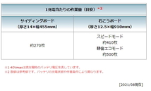 マキタ 125mm 充電式 防じんマルノコ KS002GRDX 40V 2.5Ah 無線連動対応 新品_画像10