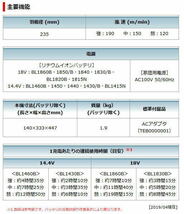 マキタ 充電式 ファン CF203DZW 白 14.4V 18V 本体のみ 扇風機 新品_画像6