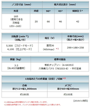 マキタ 165mm 充電式マルノコ HS001GRDXB 黒 40V 2.5Ah 鮫肌チップソー付 新品_画像10