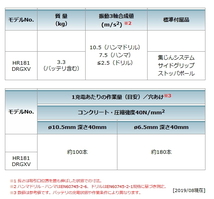 マキタ 18mm 充電式ハンマドリル HR181DRGXV 青 14.4V 6.0Ah 集じんシステム付 新品_画像8