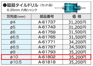 マキタ 磁器タイルドリル(セット品) φ10.0mm 湿式 a-61802 新品