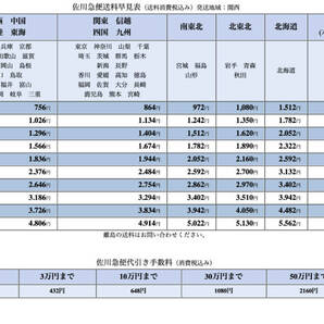 【新品未使用】日産 純正 スカイライン R34 GT-R BNR34 カップホルダーASSY ボルトセットの画像3