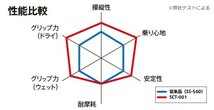 IRCタイヤ前後 モビシティ 110/90-13 140/70-13 フェイズ 09-_画像2