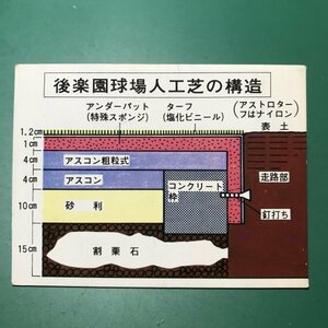 1976年　カルビー　プロ野球カード　76年　422番　人工芝の歴史　　　　　【管理C08】