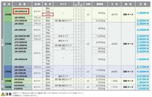 蓋【JM-250ULW】 Joto 雨水・汚水の刻字なし 丸マス蓋 宅地ます 穴なし 枡ふた 白 マンホール蓋 250型 実寸法 外径＝278φ 耐荷重500kg_画像2