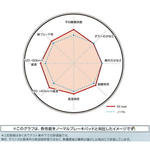 DIXCEL ESブレーキパッドF用 PD4W/PD6W/PD8W/PE8W/PF6W/PF8Wデリカスペースギア 94/5～07/1の画像4