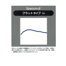 DIXCEL Specom-βブレーキパッドF用 AE111レビン トレノ ノーマルストラット用 95/5～00/8_画像4