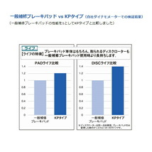 DIXCEL KPブレーキパッドF用 L455Sタントエグゼ 純正ベンチローターのNA用 12/5～_画像4