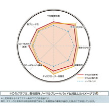 DIXCEL M-typeブレーキパッドR用 GXPA16トヨタGRヤリスRC 20/9～_画像4