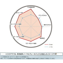 DIXCEL Z-typeブレーキパッドF用 GRX130/GRX133マークX G's 12/10～_画像4