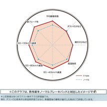 DIXCEL X-typeブレーキパッドF用 D53Aエクリプス 04/7～_画像4