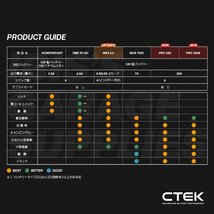 CTEK シーテック バッテリー チャージャー POWERSPORT 放電を繰り返す過酷なバッテリーへの充電に最適 ハイパワー 8ステップ充電器 新品_画像6