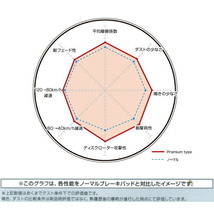 DIXCEL PremiumブレーキパッドR用 USE20レクサスIS-F 07/12～_画像4
