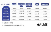 an0519.7 Triangle 三角定規 2つ アクリル製 ケース付 製図用 未開封_画像3