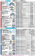 ゆうパケ可 (マキタ) 窯業系サイディング用チップソー A-74572 防じんマルノコ用 外径100mm 刃数10 刃先厚1.55mm ダイヤ10T makita_画像3