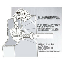 在庫 ゆうパケ可 ワカイ 金属薄鋼板用ターンナット TN-5T 0.5～3.5mm厚用 10個 手の入らない場所に外からセット出来るナット WAKAI_画像2