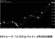 ★【FX　無裁量攻略手法】FX無裁量トレードの決定版！安定的収益を生むロジックによるトレードマニュアル★ロット数の計算ルールを記載★_画像10