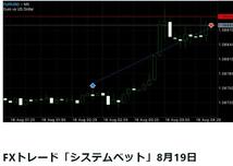 ★【FX　無裁量攻略手法】FX無裁量トレードの決定版！安定的収益を生むロジックによるトレードマニュアル★ロット数の計算ルールを記載★_画像3