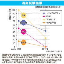 農薬除去 除菌 残留農薬除去パウダー ノロウィルス O-157 大腸菌 黄色ブドウ球菌 サルモネラ 野菜 果物 漬け置き 食器洗浄 無着色 無香料_画像5