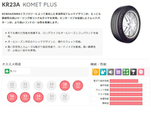 2本セット 165/50R15 2023年製造 新品サマータイヤ KENDA KR23A ケンダ 165/50/15_画像4