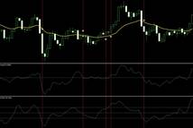 たった3つのインジケーターで勝率90.2%を叩き出した順張り神手法公開！【バイナリーオプション・サインツール・パラメーター変更可】_画像3