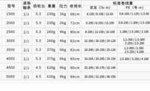4000番DAIWA ダイワ リール スピニングリール 海外モデル 日本未発売 左右ハンドル 巻きやすい 新品 世界中で大人気 国内発送 カラーレッド_画像8