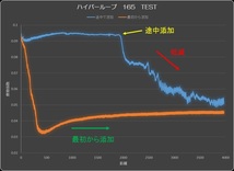 friXion ハイパールーブ165 1本 50g フリクションロスを大幅に低減♪ モリブデン系 添加剤 フリクション製 ハイパールブ_画像3