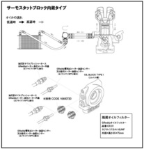 TRUST オイルクーラーkit 移動タイプ