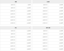 配送エリア送料一覧（ゆうパック）