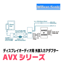 ランドクルーザープラド(150系・R2/8～現在・150系)用　ビートソニック/AVX05+IF36　ディスプレイオーディオ用外部入力アダプターセット_画像5