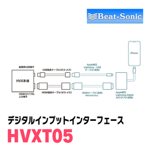 クラウン(220系・H30/6～R2/11)用 ビートソニック/HVXT05 T-Connect ナビ用デジタルインプットの画像4