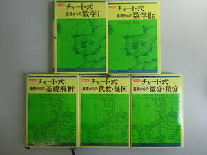 DあC☆　5冊まとめて【チャート式 基礎からの 数学Ⅰ/ⅡB/微分・積分/基礎解析/代数・幾何】　大阪大学名誉教授 中村幸四郎 著　数研出版　