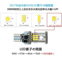 一番の輝度！60W級 T15/T16 バックランプ LEDウェッジ球 CANBUS キャンセラー内蔵 ハイブリッド（HV）対応 無極性 2個(TS07)_画像4