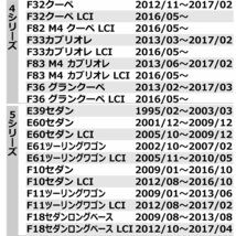 BMW LEDライセンスランプ E88 E82 F22 F87 F23 F45 F46 E46 E90 E91 E92 E93 F30 F80 F31 F34 F32 F82 F33 F83 F36 など ナンバー灯 RZ109_画像9