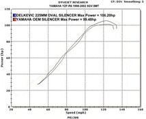 DELKEVIC スリップオンステンレスオーバルマフラー★YAMAHA YZFR6 1998-2002 225mm KIT2532_画像4