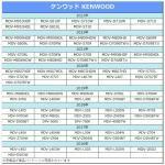 ケンウッド Kenwood バックカメラ 配線 接続 RCA 変換 ケーブル 彩速ナビ MDV-M910HDF MDV-S810F MDV-S710W CA-C100 互換 リアカメラ_画像2