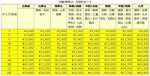 【KOKUYO/コクヨ】スチール製２段書庫 カギ付き ガラス引き戸＆スチール引き戸 幅900×奥行450■保管庫・引違い書庫■U-901_画像6