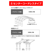 RC-FE39 インプレッサ GC4 プラグコード NGK スバル No.1:22451AA450 No.2:22452AA090 No.3:22451AA450 No.4:22454AA090 車用品 電子パーツ_画像6